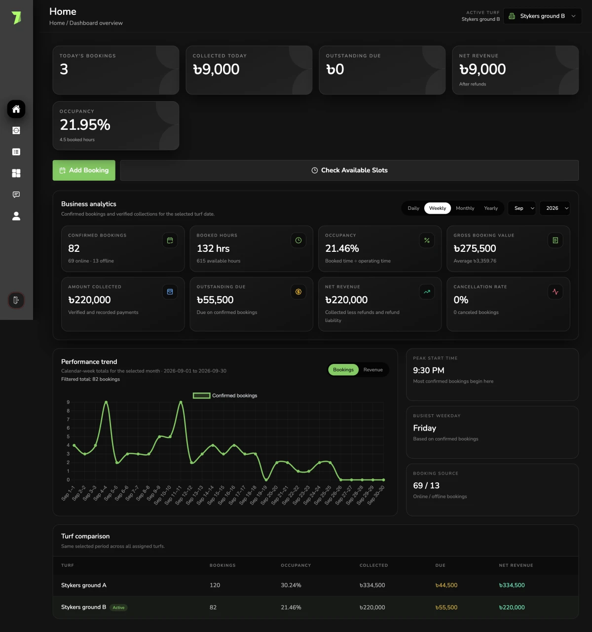 Turfhub dashboard overview